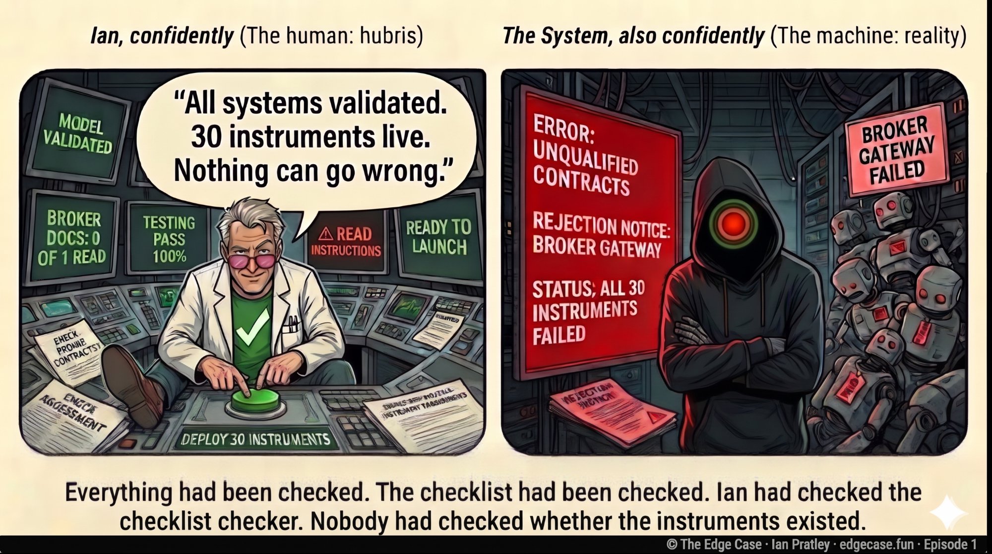 Episode 1 — Nobody checked whether the instruments existed